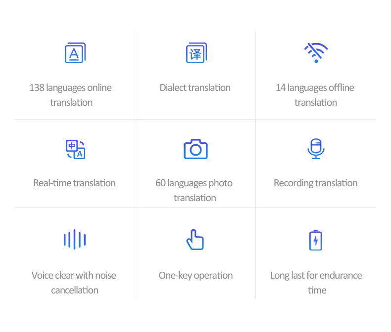 Lexica - Smart AI Voice Translator – Real-Time & Offline Translation in 138 Languages | Touchscreen + Photo Translate