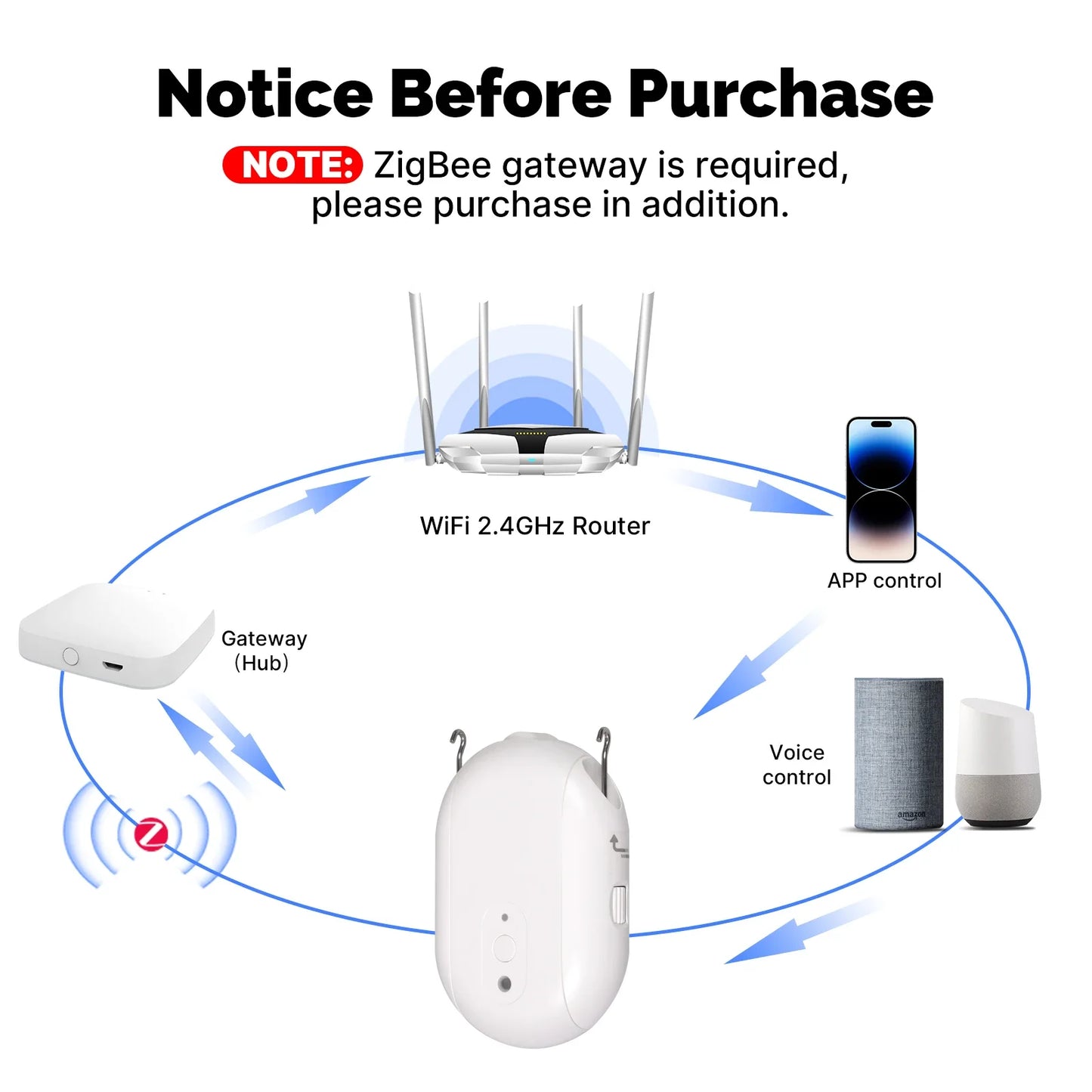 Curtiva - smart home curtain system-