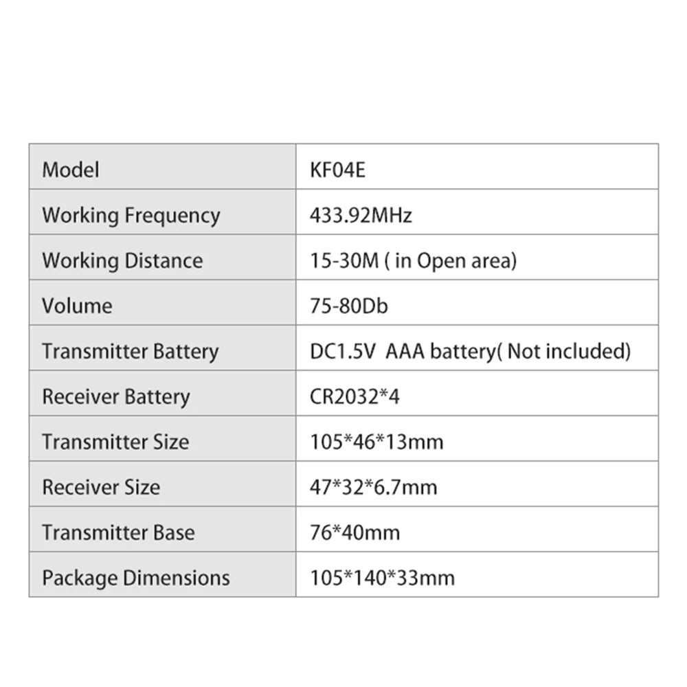 Trackimo - Wireless Key Finder Set – 1 RF Transmitter + 4 Receivers | Pet, Wallet & Remote Tracker with Loud Beep Alert