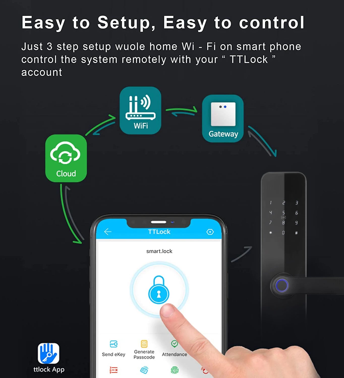 Lockovia  F7 Smart Entry Intelligence at your fingertips / Bluetooth Fingerprint Electric Door Lock Portuguese/English Version with Key/Card/Password Unlock